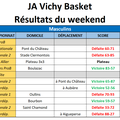 Résultats des 7 & 8 janvier