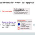 reforme des retraites  :   le 'retrait de l'age pivot' ???!!!