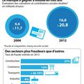 Le 16 octobre est voté le budget de la sécurité sociale