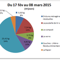 Mon défi Zéro Déchet #1