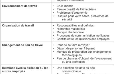 Gestion du stress au travail