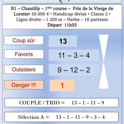 Quinté du Mardi 14 Octobre 2025 