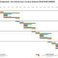 Planning des travaux ( estimation)