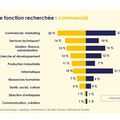 PASSIF de la DIVISION? La Normandie réunifiée, grande région industrielle, manque d'ingénieurs et de cadres...