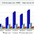 Et voilà, nous avons dépassé les 20 000 visiteurs, fêtons cet événement avec un article sur la j-music et une nouvelle bannière