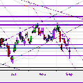 CAC 40 - lundi 15/09/08 18:30