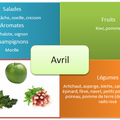 Les fruits et légumes du mois d'avril