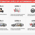 The Self-Driving Car Timeline – Predictions from the Top 11 Global Automakers