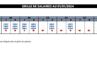 Fiche salaire AMCOR Chalon 2024