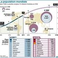 Population mondiale