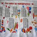 Les tables de multiplication