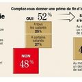 Primes de fin d'année : c’est (presque) Noël dans les PME