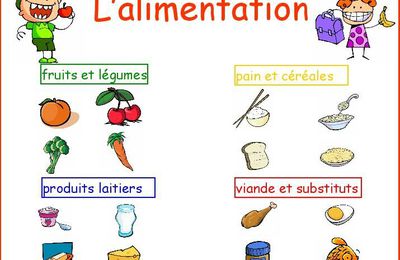 L'alimentation 