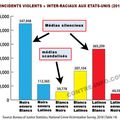 Apres l'arme de la pandémie, la guerre ethnique