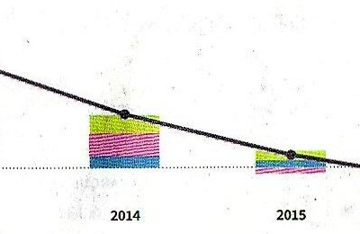 Impôts : Merci, Sarko !