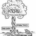 Empirisme, principes et théorie, pragmatisme
