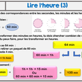 Travail du vendredi 10 avril 2020