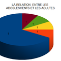 La relation ados/adultes: 5°5 Lucas Honorez
