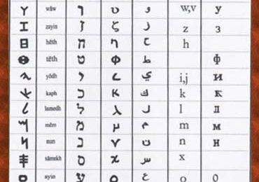 L'alphabet phénicien et les alphabets issus