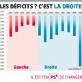 la dette, c'est la droite !