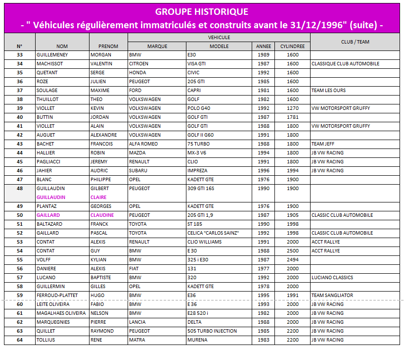 ORDRE DE DEPART - MH DE QUINTAL 28/04/2024