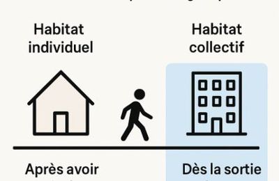 Accident de trajet : où commence le trajet domicile-travail lorsqu’un agent réside dans un immeuble collectif ?