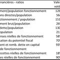 Ratios financiers de Boulogne sur mer : la vérité arrangée