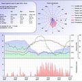 Données météo du 29 juillet 2009