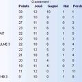 SAP - GRAVENCHON : 21-24