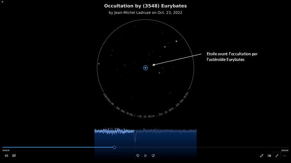 Astéroïde (3548) Eurybate photographié par Jean-Michel L. le 23 ocotbre 2022