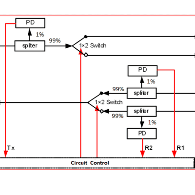 Système de protection de liaison fibre optique 1:1