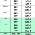 Catégories pour la saison 2023-2024