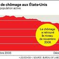 L’emploi américain en hausse courant 2013