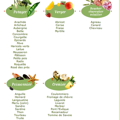 Produits de saison Juin