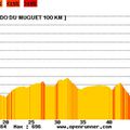 Vendredi 1er mai 2009 : Rando du muguet, première réussie ?