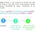 Mettre un Photomaton sur votre blog