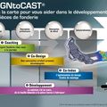 DESIGNtoCAST, une nouvelle offre de service CTIF dédiée au développement des pièces de fonderie