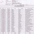 Guénouvry classement Pass"cycliste 11 Septembre 2016