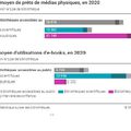 Utilisation des bibliothèques en Suisse