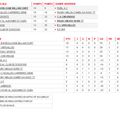 RESULTAT ET CLASSEMENT