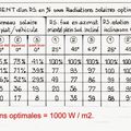 SOLAIRE RENDEMENT CAMPING-CAR