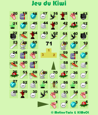 Présentation & Règles