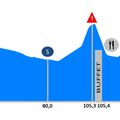 6ème étape : ST JOHANN - VILLACH DOBRATSCH