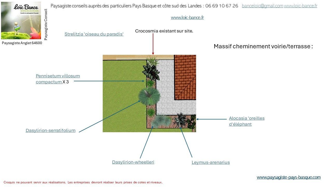 Paysagiste Anglet, Paysagiste conseils aux particuliers, légende des plantations.