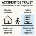 Accident de trajet : où commence le trajet domicile-travail lorsqu’un agent réside dans un immeuble collectif ?
