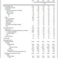 Le trou 2014 2015 dans le financement de la Grèce. Un surplus primaire en 2013, vraiment ?