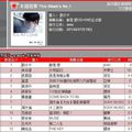 MUSE: Jolin ranks #11 on G-Music and #14 on 5music!