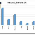 RUBRIQUE STATISTIQUES