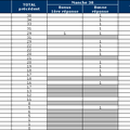 Résultats de la manche 38