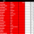 Mise à jour du Ranking 2015 après la finale du championnat de France Digital 132